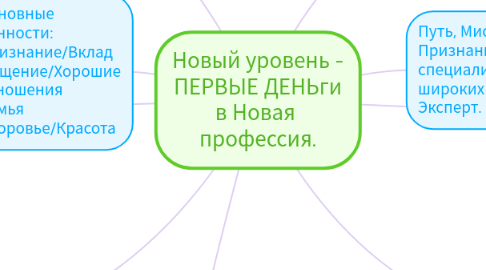 Mind Map: Новый уровень - ПЕРВЫЕ ДЕНЬги в Новая профессия.