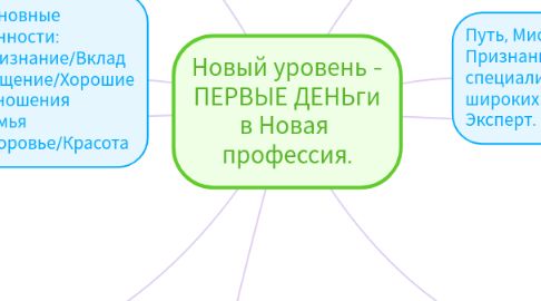 Mind Map: Новый уровень - ПЕРВЫЕ ДЕНЬги в Новая  профессия.