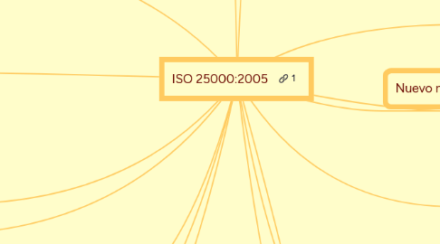 Mind Map: ISO 25000:2005