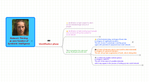 Mind Map: Network Thinking as core function of Symbiotic Intelligence