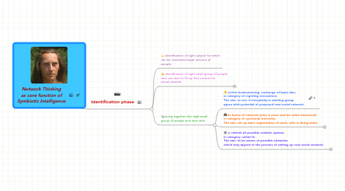 Mind Map: Network Thinking as core function of Symbiotic Intelligence