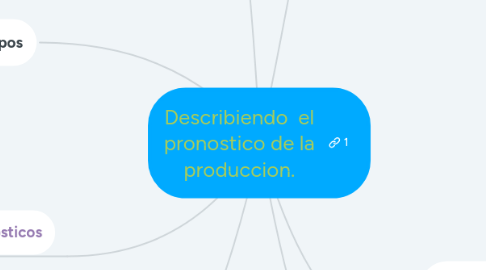 Mind Map: Describiendo el pronostico de la produccion.
