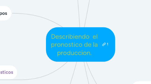 Mind Map: Describiendo  el pronostico de la produccion.