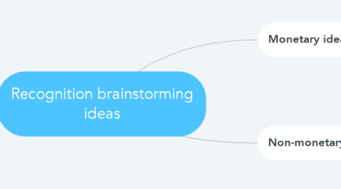 Mind Map: Recognition brainstorming ideas