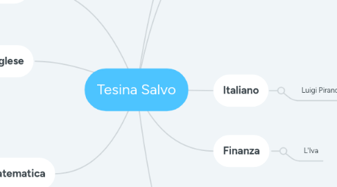 Mind Map: Tesina Salvo