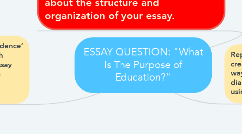 Mind Map: ESSAY QUESTION: "What Is The Purpose of Education?"