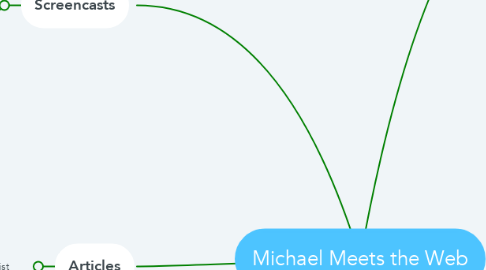 Mind Map: Michael Meets the Web