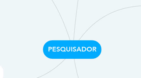 Mind Map: PESQUISADOR