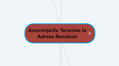 Mind Map: Amenințările Teroriste la Adresa României