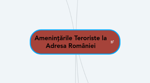 Mind Map: Amenințările Teroriste la Adresa României