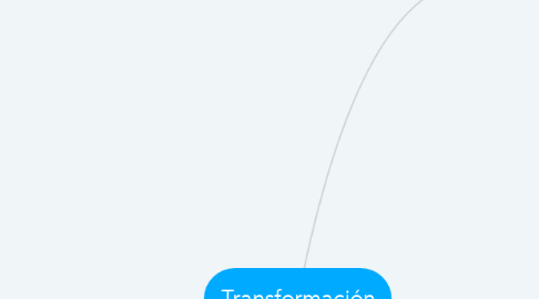 Mind Map: Transformación