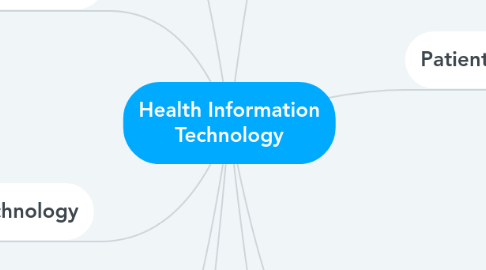 Mind Map: Health Information Technology