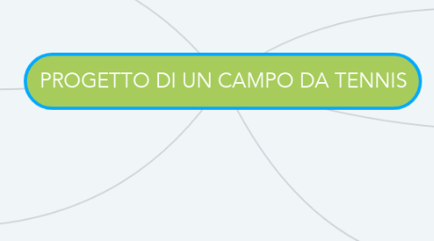 Mind Map: PROGETTO DI UN CAMPO DA TENNIS