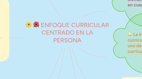 Mind Map: ENFOQUE CURRICULAR CENTRADO EN LA PERSONA