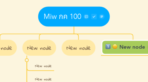 Mind Map: Miw กค 100