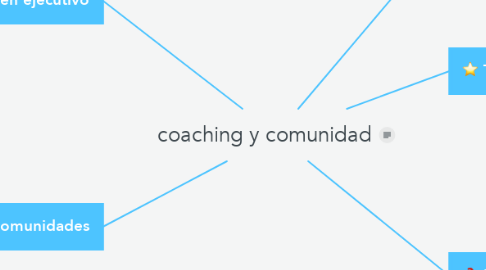 Mind Map: coaching y comunidad