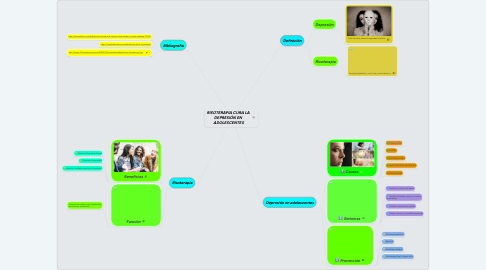 Mind Map: RISOTERAPIA CURA LA DEPRESIÓN EN ADOLESCENTES