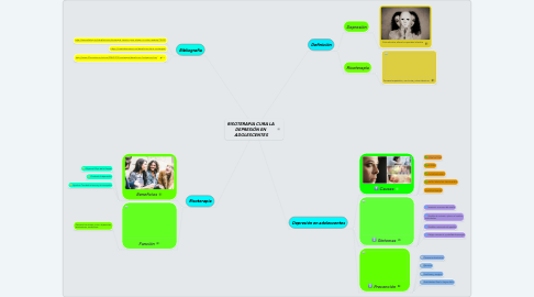 Mind Map: RISOTERAPIA CURA LA  DEPRESIÓN EN  ADOLESCENTES