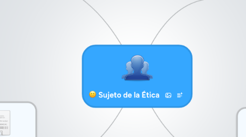 Mind Map: Sujeto de la Ética