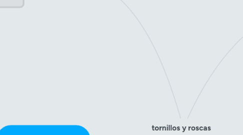 Mind Map: tornillos y roscas