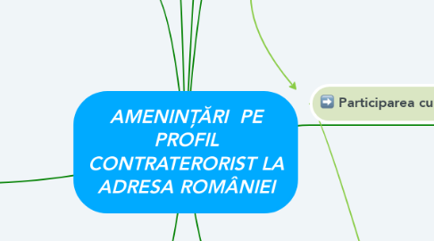 Mind Map: AMENINȚĂRI  PE PROFIL CONTRATERORIST LA ADRESA ROMÂNIEI