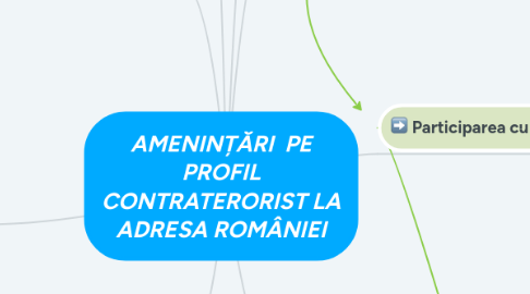 Mind Map: AMENINȚĂRI PE PROFIL CONTRATERORIST LA ADRESA ROMÂNIEI