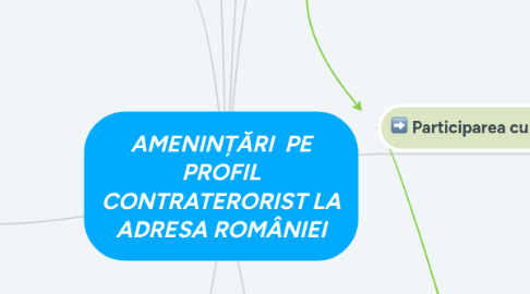 Mind Map: AMENINȚĂRI  PE PROFIL CONTRATERORIST LA ADRESA ROMÂNIEI