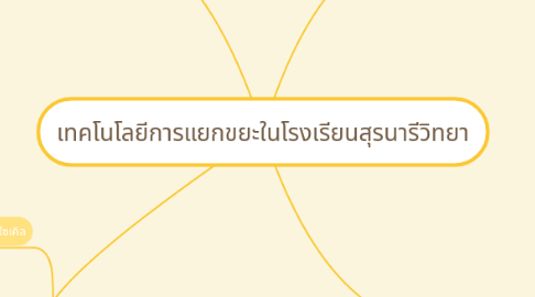 Mind Map: เทคโนโลยีการแยกขยะในโรงเรียนสุรนารีวิทยา