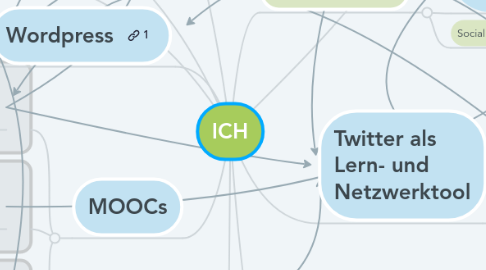 Mind Map: ICH