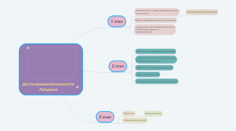 Mind Map: Достопримечательности Лондона