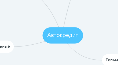 Mind Map: Автокредит