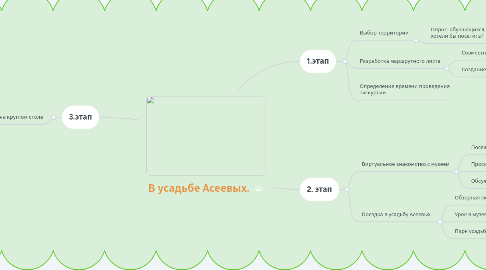 Mind Map: В усадьбе Асеевых.