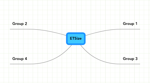 Mind Map: ETSize