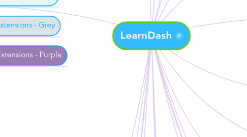 Mind Map: LearnDash