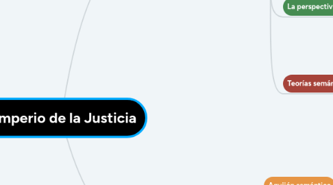 Mind Map: El Imperio de la Justicia