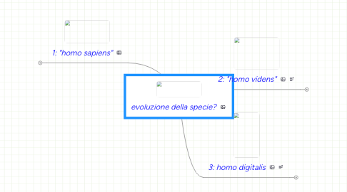 Mind Map: evoluzione della specie?