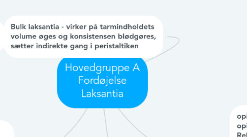 Mind Map: Hovedgruppe A Fordøjelse Laksantia