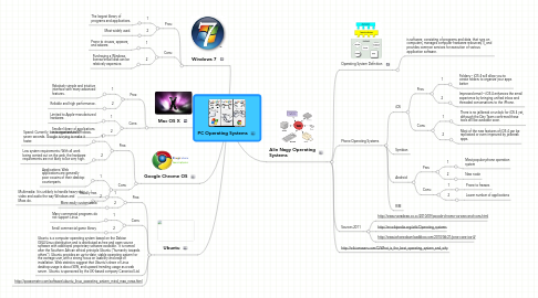 Mind Map: PC Operating Systems