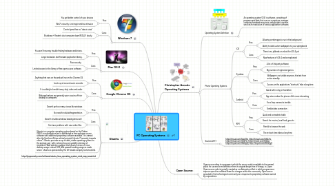 Mind Map: PC Operating Systems