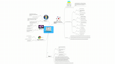 Mind Map: PC Operating Systems