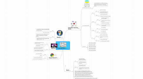 Mind Map: PC Operating Systems