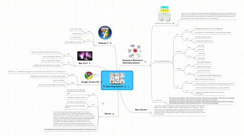 Mind Map: PC Operating Systems