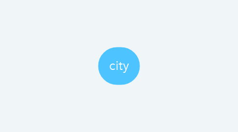 Mind Map: city