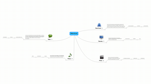 Mind Map: Midias Sociais