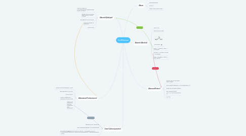 Mind Map: Stoffklassen