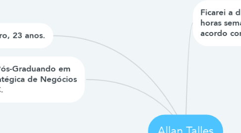 Mind Map: Allan Talles