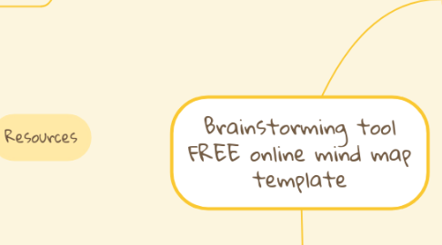 Mind Map: Brainstorming tool FREE online mind map template