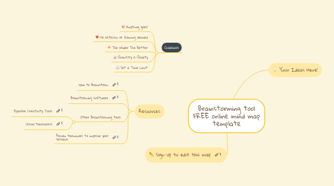 Mind Map: Brainstorming tool