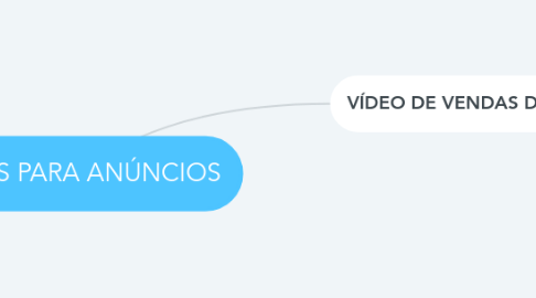 Mind Map: COPYS PARA ANÚNCIOS