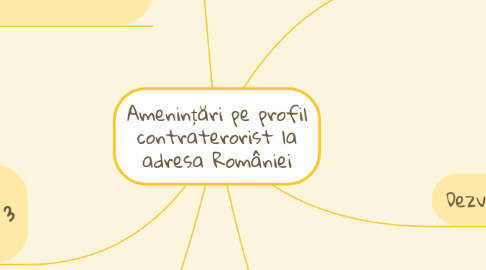 Mind Map: Amenințări pe profil contraterorist la adresa României